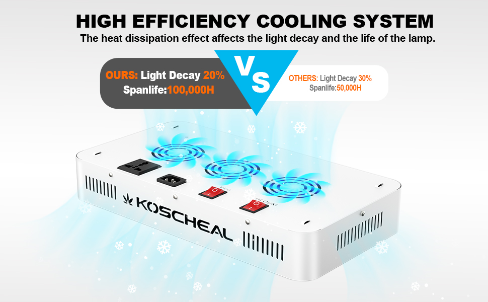 KOSCHEAL 2000W LED Grow Light Full Spectrum with Samsung LM301B and UV LEDs Daisy Chain Grow Lights for Indoor Plants 12 2000W grow light