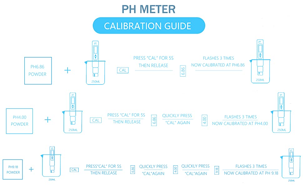 CANNABMALL PH Meter, TDS PPM Meter and 3 in 1 Soil Moisture Meter Combo 41 How to use PH meter