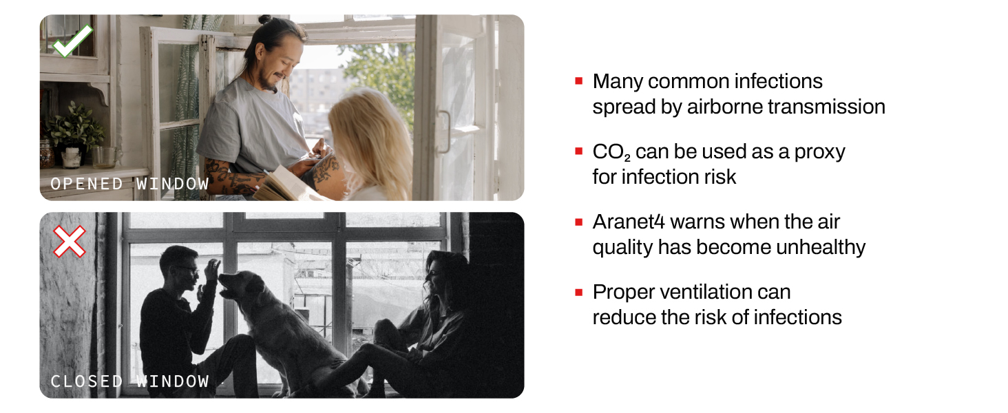SAF Aranet4 Home: Wireless Indoor Air Quality Monitor for Home, Office or School 15 Protect yourself and your loved ones with Aranet4!