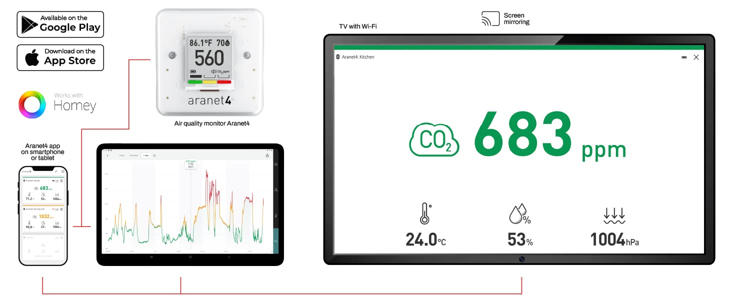 SAF Aranet4 Home: Wireless Indoor Air Quality Monitor for Home, Office or School 19 Wireless stand-alone device you can take wherever you go