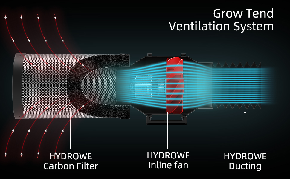 HYDROWE 4 Inch Air Carbon Filter for Grow Tent,Smellines Control with Australia Virgin Charcoal for inline duct fan,Hydroponic Growth,Pre-Filter Included 13 AIR carbon filter