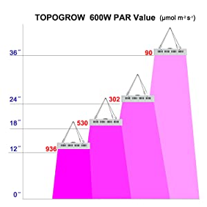 TopoGrow LED Grow Tent Complete Kit LED 600W LED Grow Light Kit +32"X32"X63" Indoor Grow Tent + 4" Fan Filter Ducting Combo Hydroponics Tent System 19 pic