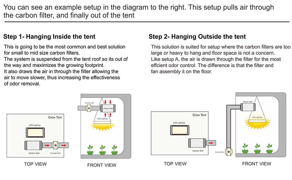 TopoGrow Hydroponic Growing Tents Kit Complete AlphaPar AQ300 LED Grow Light Lamp Full-Spectrum, 32"X32"X63"Indoor Grow Tent, 4" Ventilation Kit with Accessories for Plant Growing 16 1