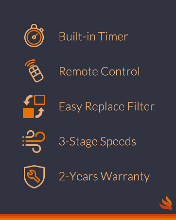 Purisystems 3-Speed Remote Air Filtration System, PuriCare 1100 Hanging Air Filter w/RF Remote for Woodworking, Garage Air Purifier, Shop Dust Collector, up to 1100 sq. ft (1100 CFM) 14 features