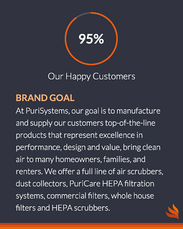 Purisystems 3-Speed Remote Air Filtration System, PuriCare 1100 Hanging Air Filter w/RF Remote for Woodworking, Garage Air Purifier, Shop Dust Collector, up to 1100 sq. ft (1100 CFM) 24 BRAND GOAL