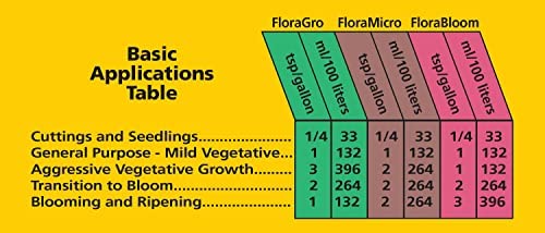General Hydroponics Flora Series: FloraMicro, FloraBloom, FloraGro - 3-Part Hydroponic Nutrient System, 1 qt. Bottles 5 General Hydroponics Flora Series: FloraMicro, FloraBloom, FloraGro - 3-Part Hydroponic Nutrient System, 1 qt. Bottles - Image 5