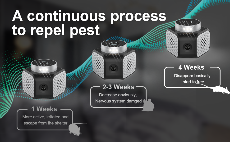 Mouse Repellent,Ultrasonic Pest Repeller,Rodent Repellent,Mice Repellent Plug-ins, Rodent Squirrels Repellent Indoor Mouse Deterrent Rat Control for Home Attic Garage RV 14 ultrasonic pest repeller