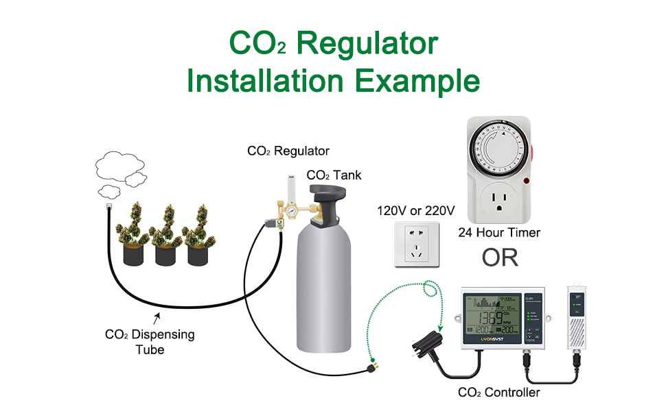 Lyonsyst CC201 CO2 Monitor and Controller with 15ft Remote Sensor for Indoor Garden and hydroponics Grow System,Digital co2 Controller for Grow Room 13 CC201