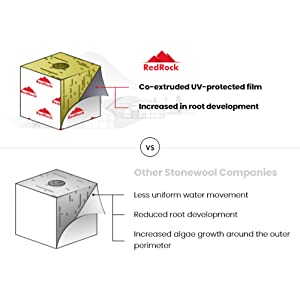4 Inch Redrock Rockwool PRO Grow Block for Hydroponics | 6 Pack + Twin Canaries Chart 12 RedRock uv-protected film