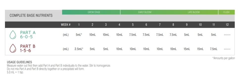 ENVY Part A (6-0-5) & Part B (1-5-6) - Two-Part Base Nutrients for Hydroponics, Soil & Coir (A/B Combo) (Quarts) 12 Part A Part B Base Nutrients feed chart two part base nutrients envy general hydroponic supplies