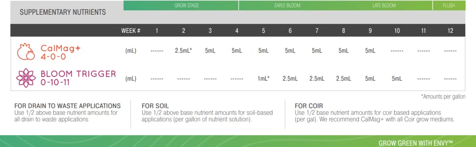 ENVY Part A (6-0-5) & Part B (1-5-6) - Two-Part Base Nutrients for Hydroponics, Soil & Coir (A/B Combo) (Quarts) 14 feed chart part 2