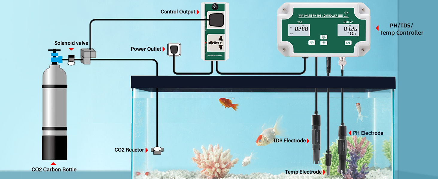 Yewhick WiFi Water Quality Monitor with Controller, Online pH TDS Monitor for RO Water System, Zero Water, Hard Water, Hydroponics System Agricultural Irrigation, Support Tuya APP Remote Control 15 ph controller