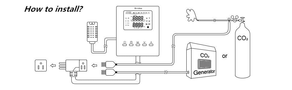 CO2 Controller, Briidea Day and Night Programmable CO2 Controller and Monitor for Greenhouses, Remote CO2 Sensor 13 How to install