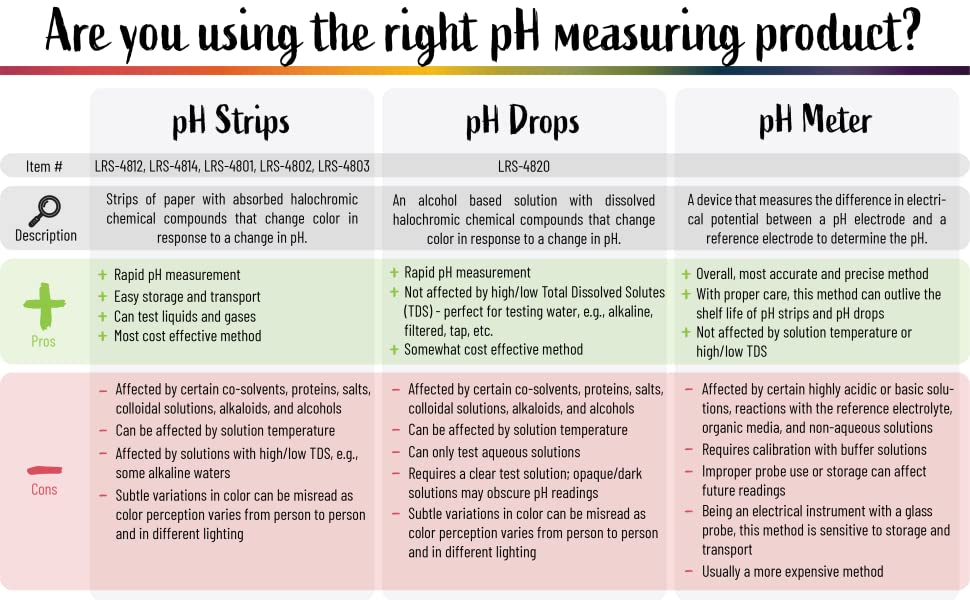 pH Indicator Test Drops, Universal Application (pH 2.0-10.0), 100 Tests| for Drinking Water, Urine, and Saliva | Contains 10 ml Bottle of Solution and 20 ml Screw Top Plastic Bottle 14 pH strips, pH test strips, litmus strips, ph drops, ph meter