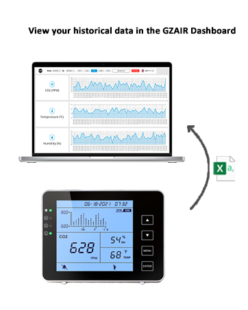 GZAIR CO2 Data Logger Monitor, Wall-Mounted Carbon Dioxide Detector, IAQ CO2 Detector, NDIR Sensor, Temperature and Humidity, 0~5000ppm Range (CO2 Detection Human/Plant Mode) 13 1200P CO2 Data logger monitor