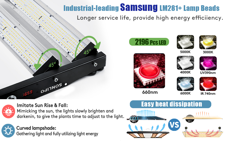 Sonlipo SPC4500 LED Grow Light 450W, 5x5 ft Coverage with 2196 LEDs Sunlike Full Spectrum with UV & IR, Dimmable Daisy Chain Timer Veg & Bloom Grow Lamp Hydroponic Indoor Plants Seeding Flower 20 450W LED Grow Light for Indoor Plants Full Spectrum 5x5ft Seeding Veg Flower Sunlike Growing Lamps