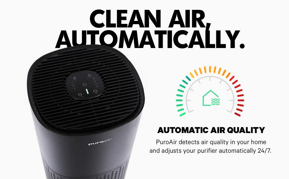 PuroAir HEPA 14 Air Purifier for Home Large Room - Covers 1,115 Sq Ft - Hospital-Grade Air Filter - Air Purifier for Allergies and Pets - Filters 99.99% of Pet Dander, Smoke, Allergens, Dust, Odors, Mold 16 Clean air, automatically