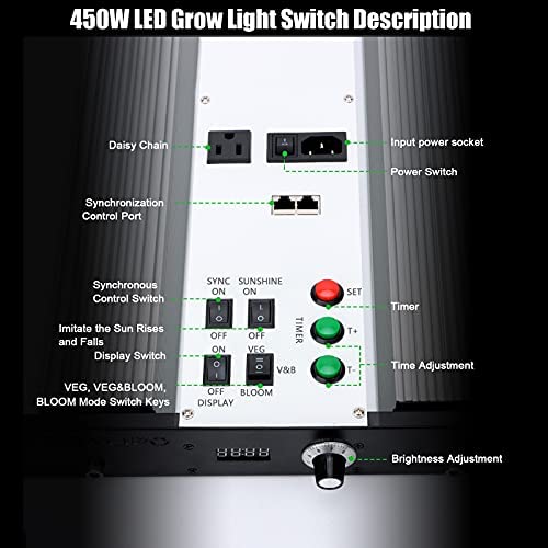 Sonlipo SPC4500 LED Grow Light 450W, 5x5 ft Coverage with 2196 LEDs Sunlike Full Spectrum with UV & IR, Dimmable Daisy Chain Timer Veg & Bloom Grow Lamp Hydroponic Indoor Plants Seeding Flower 8 Sonlipo SPC4500 LED Grow Light 450W, 5x5 ft Coverage with 2196 LEDs Sunlike Full Spectrum with UV & IR, Dimmable Daisy Chain Timer Veg & Bloom Grow Lamp Hydroponic Indoor Plants Seeding Flower - Image 8