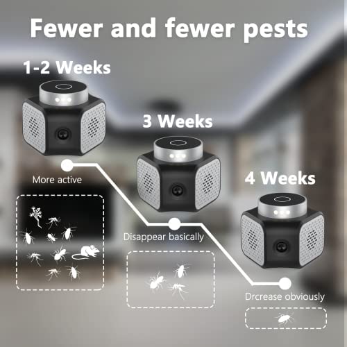 Mouse Repellent,Ultrasonic Pest Repeller,Rodent Repellent,Mice Repellent Plug-ins, Rodent Squirrels Repellent Indoor Mouse Deterrent Rat Control for Home Attic Garage RV 4 Mouse Repellent,Ultrasonic Pest Repeller,Rodent Repellent,Mice Repellent Plug-ins, Rodent Squirrels Repellent Indoor Mouse Deterrent Rat Control for Home Attic Garage RV - Image 4