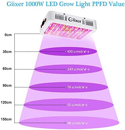 Giixer 1000W LED Grow Light, Dual Switch & Dual Chips Full Spectrum LED Grow Light Hydroponic Indoor Plants Veg and Flower-1000 watt ( 10W LEDs 100Pcs) 6 Giixer 1000W LED Grow Light, Dual Switch & Dual Chips Full Spectrum LED Grow Light Hydroponic Indoor Plants Veg and Flower-1000 watt ( 10W LEDs 100Pcs) - Image 6