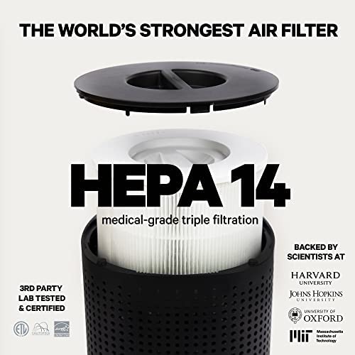 PuroAir HEPA 14 Air Purifier for Home Large Room - Covers 1,115 Sq Ft - Hospital-Grade Air Filter - Air Purifier for Allergies and Pets - Filters 99.99% of Pet Dander, Smoke, Allergens, Dust, Odors, Mold 5 PuroAir HEPA 14 Air Purifier for Home Large Room - Covers 1,115 Sq Ft - Hospital-Grade Air Filter - Air Purifier for Allergies and Pets - Filters 99.99% of Pet Dander, Smoke, Allergens, Dust, Odors, Mold - Image 5