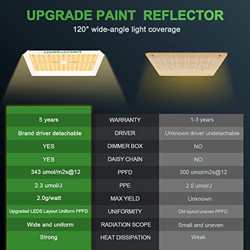 MARS HYDRO 2023 New TS1000W Led Grow Light 3x3ft Daisy Chain Dimmable Full Spectrum LED Growing Lights for Indoor Plants Greenhouse Veg Bloom Light Hydroponic Growing Lamps Actual Power 150Watt 2 MARS HYDRO 2023 New TS1000W Led Grow Light 3x3ft Daisy Chain Dimmable Full Spectrum LED Growing Lights for Indoor Plants Greenhouse Veg Bloom Light Hydroponic Growing Lamps Actual Power 150Watt - Image 2