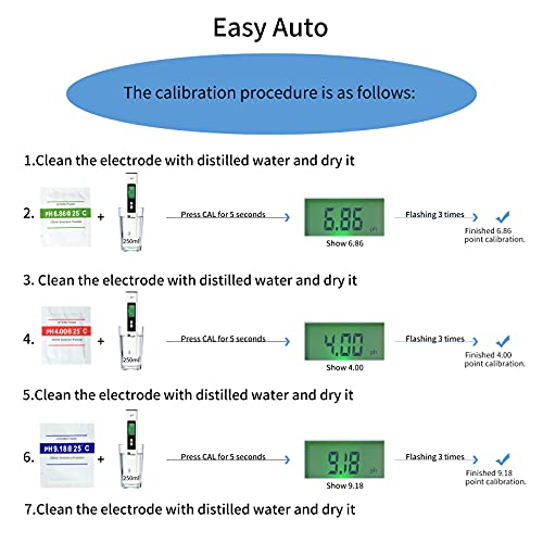 pH Meter,Accurate and calibrated pH Tester for Hydroponic System,Pools, Koi Ponds, Drinking Water, Wine/Beer Brewing, Hot Tub, Spa, Aquarium 8 pH Meter,Accurate and calibrated pH Tester for Hydroponic System,Pools, Koi Ponds, Drinking Water, Wine/Beer Brewing, Hot Tub, Spa, Aquarium - Image 8