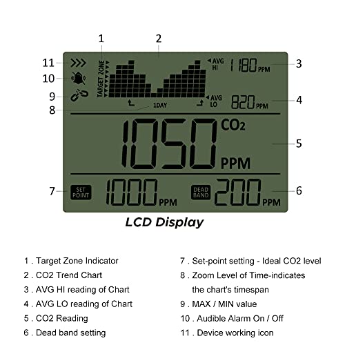 Lyonsyst CC201 CO2 Monitor and Controller with 15ft Remote Sensor for Indoor Garden and hydroponics Grow System,Digital co2 Controller for Grow Room 4 Lyonsyst CC201 CO2 Monitor and Controller with 15ft Remote Sensor for Indoor Garden and hydroponics Grow System,Digital co2 Controller for Grow Room - Image 4