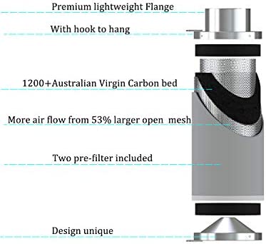 Vanleno 4inch Carbon Filter Odor Control with Australia Virgin Charcoal Two Prefilter 1 Pair Rope Hanger Included for Inline Duct Fan, Grow Tent, Hydroponics, Odor Scrubber 4 Vanleno 4inch Carbon Filter Odor Control with Australia Virgin Charcoal Two Prefilter 1 Pair Rope Hanger Included for Inline Duct Fan, Grow Tent, Hydroponics, Odor Scrubber - Image 4