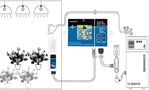 Autopilot APC8200 CO2 w/15' Remote Sensor Monitor & Controller, Blue 7 Autopilot APC8200 CO2 w/15' Remote Sensor Monitor & Controller, Blue - Image 7