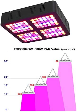 TopoGrow LED Grow Tent Complete Kit LED 600W LED Grow Light Kit +32"X32"X63" Indoor Grow Tent + 4" Fan Filter Ducting Combo Hydroponics Tent System 2 TopoGrow LED Grow Tent Complete Kit LED 600W LED Grow Light Kit +32"X32"X63" Indoor Grow Tent + 4" Fan Filter Ducting Combo Hydroponics Tent System - Image 2