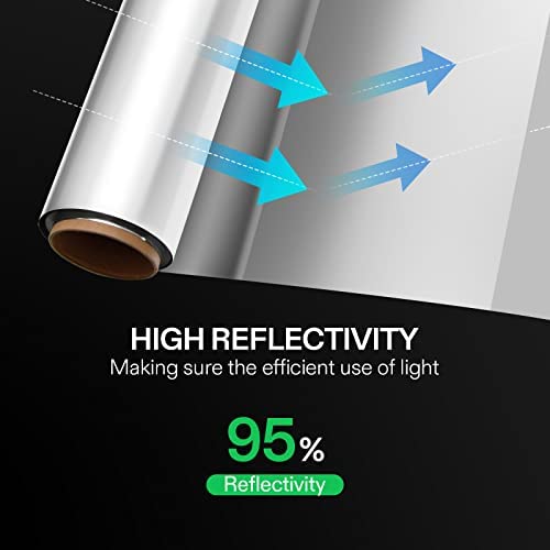 VIVOSUN Highly Reflective Mylar Film Roll 4FT x 50FT for Outdoor Grow Room Indoor Decoration Aluminum Paint Coated 2 Mil Silver 4 VIVOSUN Highly Reflective Mylar Film Roll 4FT x 50FT for Outdoor Grow Room Indoor Decoration Aluminum Paint Coated 2 Mil Silver - Image 4