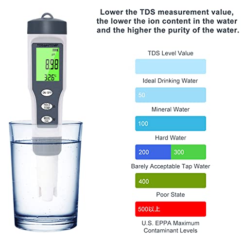 3 in 1 PH Meter with TDS/Temp Meter, TDS Water Tester ±0.05 PH High Accuracy with 0-14 PH Measurement Range for Drinking Water, Aquarium, Hydroponics 4 3 in 1 PH Meter with TDS/Temp Meter, TDS Water Tester ±0.05 PH High Accuracy with 0-14 PH Measurement Range for Drinking Water, Aquarium, Hydroponics - Image 4