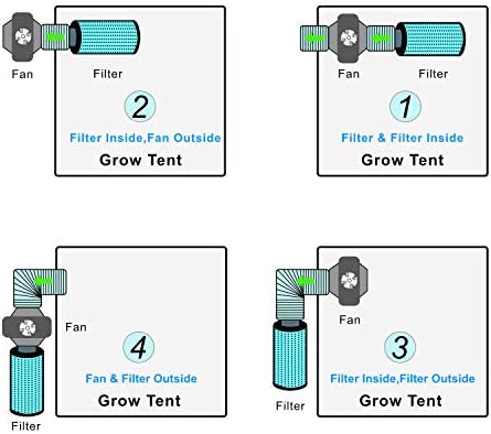 Vanleno 4inch Carbon Filter Odor Control with Australia Virgin Charcoal Two Prefilter 1 Pair Rope Hanger Included for Inline Duct Fan, Grow Tent, Hydroponics, Odor Scrubber 7 Vanleno 4inch Carbon Filter Odor Control with Australia Virgin Charcoal Two Prefilter 1 Pair Rope Hanger Included for Inline Duct Fan, Grow Tent, Hydroponics, Odor Scrubber - Image 7