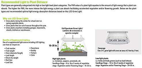 Feit Electric - Quad Light White Hydroponic 60 Watt LED 2 Foot Linkable Grow Light (GLP24H/60W/LED) 9 Feit Electric - Quad Light White Hydroponic 60 Watt LED 2 Foot Linkable Grow Light (GLP24H/60W/LED) - Image 9
