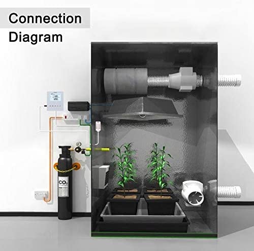 CO2 Controller, Briidea Day and Night Programmable CO2 Controller and Monitor for Greenhouses, Remote CO2 Sensor 5 CO2 Controller, Briidea Day and Night Programmable CO2 Controller and Monitor for Greenhouses, Remote CO2 Sensor - Image 5