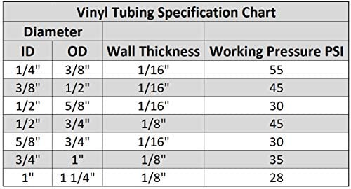 HYDROMAXX (1/2" ID x 5/8" OD x 100 ft) Flexible Non-Toxic, BPA Free, Black Vinyl Tubing 3 HYDROMAXX (1/2" ID x 5/8" OD x 100 ft) Flexible Non-Toxic, BPA Free, Black Vinyl Tubing - Image 3