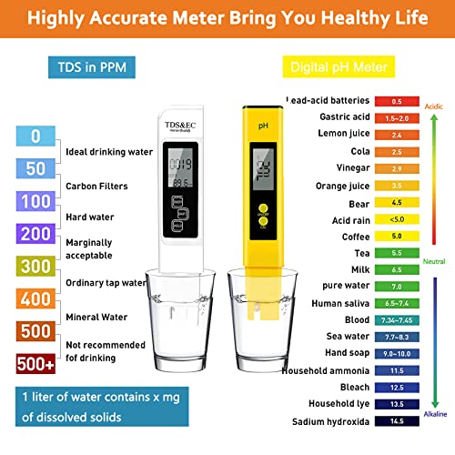 CANNABMALL PH Meter, TDS PPM Meter and 3 in 1 Soil Moisture Meter Combo 4 CANNABMALL PH Meter, TDS PPM Meter and 3 in 1 Soil Moisture Meter Combo - Image 4