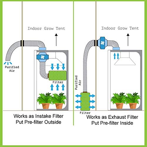 iPower 10 Inch Air Carbon Filter with Australia Virgin C for Inline Duct Fan, Grow Tent, Odor Scrubber Control, Hydroponics, Prefilter Included, 10", Reversible Flange 6 iPower 10 Inch Air Carbon Filter with Australia Virgin C for Inline Duct Fan, Grow Tent, Odor Scrubber Control, Hydroponics, Prefilter Included, 10", Reversible Flange - Image 6