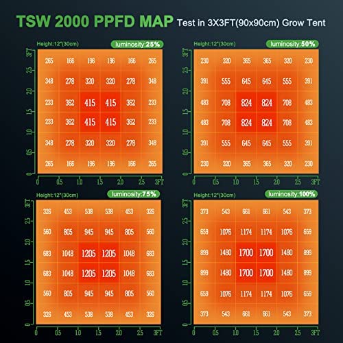 MARS HYDRO 4x4 Grow Tent Kit Complete System TSW2000 Dimmable Light 48"x48"x80" 1680D Hydroponics Growing Tent Indoor Grow Tent Kit with Upgraded 6" Ventilation Kit 684pcs LED 4 MARS HYDRO 4x4 Grow Tent Kit Complete System TSW2000 Dimmable Light 48"x48"x80" 1680D Hydroponics Growing Tent Indoor Grow Tent Kit with Upgraded 6" Ventilation Kit 684pcs LED - Image 4