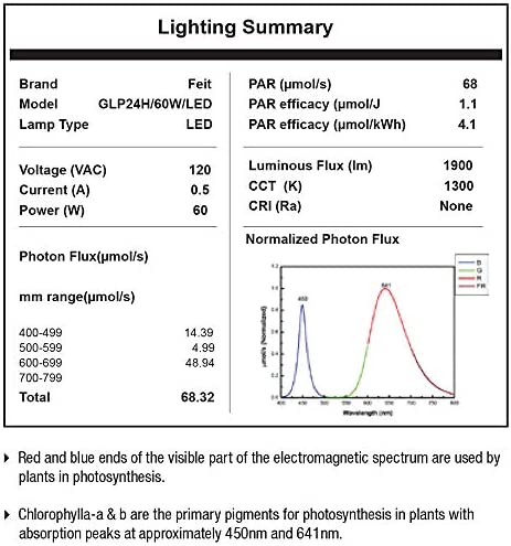 Feit Electric - Quad Light White Hydroponic 60 Watt LED 2 Foot Linkable Grow Light (GLP24H/60W/LED) 7 Feit Electric - Quad Light White Hydroponic 60 Watt LED 2 Foot Linkable Grow Light (GLP24H/60W/LED) - Image 7