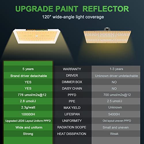 MARS HYDRO 4x4 Grow Tent Kit Complete System TSW2000 Dimmable Light 48"x48"x80" 1680D Hydroponics Growing Tent Indoor Grow Tent Kit with Upgraded 6" Ventilation Kit 684pcs LED 6 MARS HYDRO 4x4 Grow Tent Kit Complete System TSW2000 Dimmable Light 48"x48"x80" 1680D Hydroponics Growing Tent Indoor Grow Tent Kit with Upgraded 6" Ventilation Kit 684pcs LED - Image 6