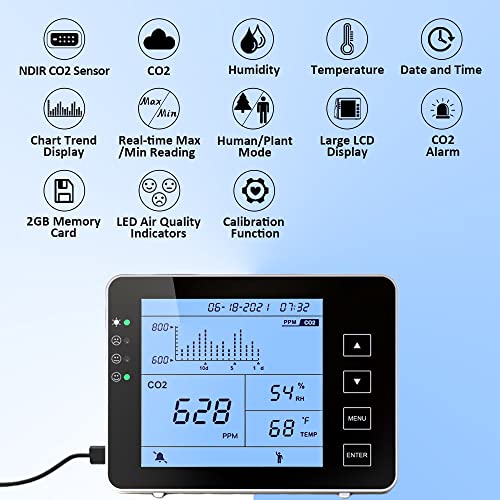 GZAIR CO2 Data Logger Monitor, Wall-Mounted Carbon Dioxide Detector, IAQ CO2 Detector, NDIR Sensor, Temperature and Humidity, 0~5000ppm Range (CO2 Detection Human/Plant Mode) 2 GZAIR CO2 Data Logger Monitor, Wall-Mounted Carbon Dioxide Detector, IAQ CO2 Detector, NDIR Sensor, Temperature and Humidity, 0~5000ppm Range (CO2 Detection Human/Plant Mode) - Image 2