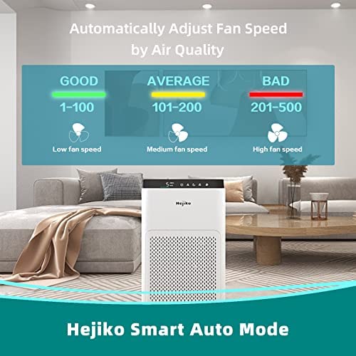 Hejiko Air Purifiers for Home Large Room,1200 sq ft, 5 Stage Filtration System, H13 True HEPA with Washable Filter, Remove 99.97% Allergens, Dust, Pet Hair, Pollen, Smoke, Air Quality Sensor, 20dB 6 Hejiko Air Purifiers for Home Large Room,1200 sq ft, 5 Stage Filtration System, H13 True HEPA with Washable Filter, Remove 99.97% Allergens, Dust, Pet Hair, Pollen, Smoke, Air Quality Sensor, 20dB - Image 6