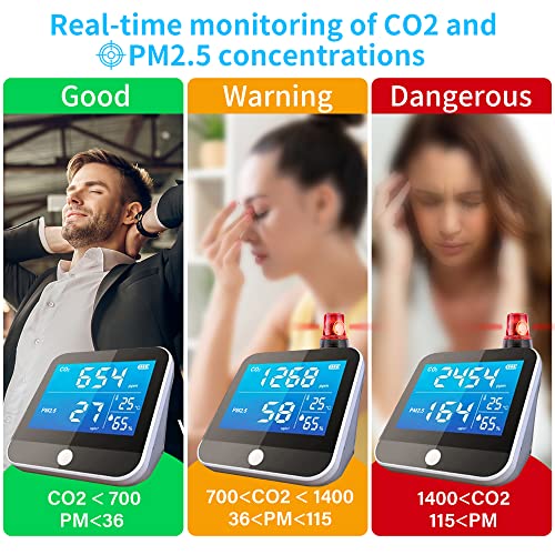 CO2 Monitor Air Quality Monitor Indoor, 2022 Upgrade 8-in-1 Carbon Dioxide Detector CO2 Monitor Portable CO2 Alarm Meter with PM, Temp, Humidity CO2 Sensor for Home, Grow Tent, Wine Cellar, Car 4 CO2 Monitor Air Quality Monitor Indoor, 2022 Upgrade 8-in-1 Carbon Dioxide Detector CO2 Monitor Portable CO2 Alarm Meter with PM, Temp, Humidity CO2 Sensor for Home, Grow Tent, Wine Cellar, Car - Image 4