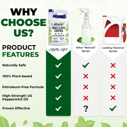 Mighty Mint Gallon (128 oz) Insect and Pest Control Peppermint Oil - Natural Spray for Spiders, Ants, and More 4 Mighty Mint Gallon (128 oz) Insect and Pest Control Peppermint Oil - Natural Spray for Spiders, Ants, and More - Image 4