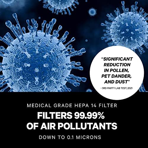PuroAir HEPA 14 Air Purifier for Home Large Room - Covers 1,115 Sq Ft - Hospital-Grade Air Filter - Air Purifier for Allergies and Pets - Filters 99.99% of Pet Dander, Smoke, Allergens, Dust, Odors, Mold 7 PuroAir HEPA 14 Air Purifier for Home Large Room - Covers 1,115 Sq Ft - Hospital-Grade Air Filter - Air Purifier for Allergies and Pets - Filters 99.99% of Pet Dander, Smoke, Allergens, Dust, Odors, Mold - Image 7