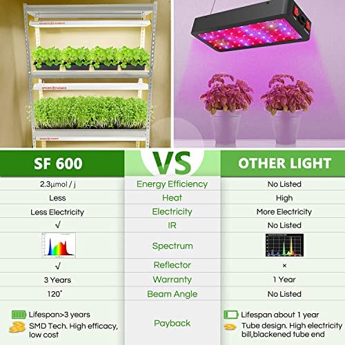 SPIDER FARMER SF-600 LED Grow Light 2x4 ft Coverage Sunlike Full Spectrum Plant Growing Lamp for Indoor Plants Hydroponics Seeding Veg Flower Energy Saving & High Efficiency Grow Lights 384 Diodes 5 SPIDER FARMER SF-600 LED Grow Light 2x4 ft Coverage Sunlike Full Spectrum Plant Growing Lamp for Indoor Plants Hydroponics Seeding Veg Flower Energy Saving & High Efficiency Grow Lights 384 Diodes - Image 5