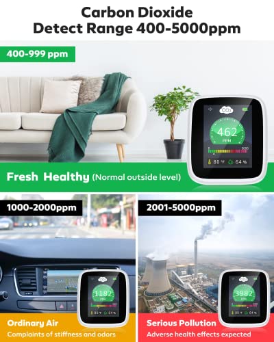 CO2 Carbon Dioxide Detector, 4-in-1 Indoor Air Quality Monitor Portable CO2 Monitor, Tester for Carbon Dioxide, Temperature and Relative Humidity, CO2 Meter with Alarm, for Grow Tents, Homes, Cars 3 CO2 Carbon Dioxide Detector, 4-in-1 Indoor Air Quality Monitor Portable CO2 Monitor, Tester for Carbon Dioxide, Temperature and Relative Humidity, CO2 Meter with Alarm, for Grow Tents, Homes, Cars - Image 3