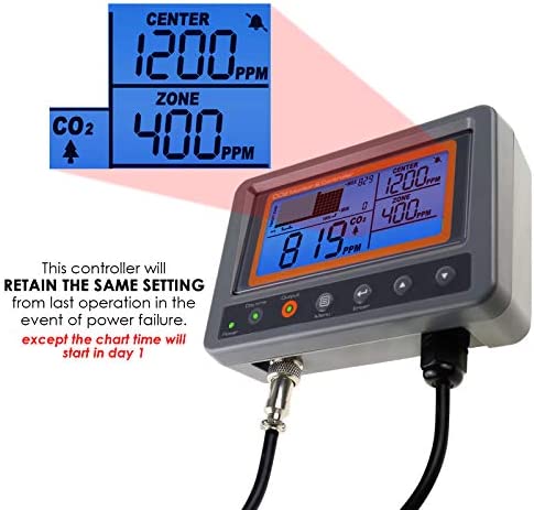 CO2 Controller Carbon Dioxide Controller CO2 Meter Monitor Day and Night Relay Function, NDIR CO2 Sensor for Green House, Grow Rooms, Factory, Home, Office 6 CO2 Controller Carbon Dioxide Controller CO2 Meter Monitor Day and Night Relay Function, NDIR CO2 Sensor for Green House, Grow Rooms, Factory, Home, Office - Image 6